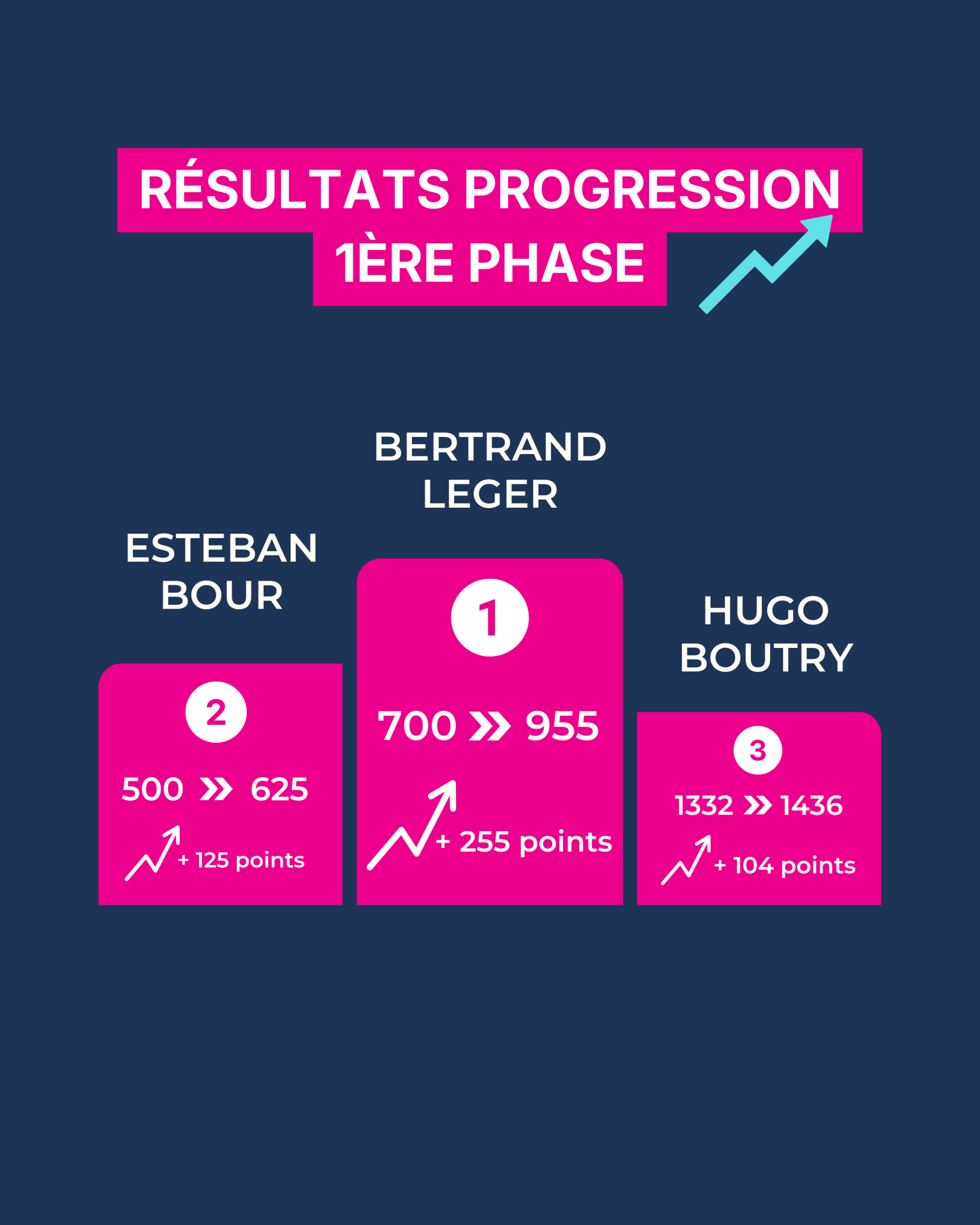 Top 3 phase 1 - 2025 2026